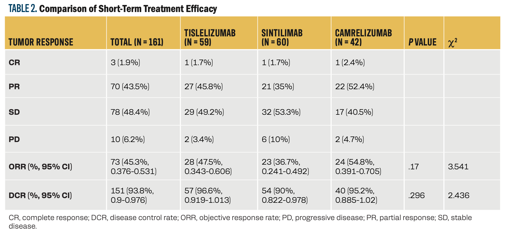 Comparison of the 3 Most Commonly Used Modified PD-1 Inhibitors